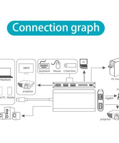 Alternative view of All in One Docking Station Type-C to SDTF Multi Function card reader