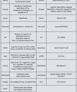 Alternative view of Expand USB to HDMI adapter