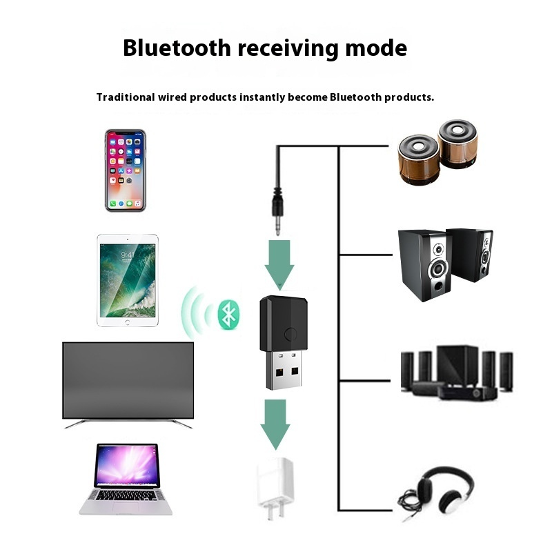 USB Bluetooth Transmitter Receiver Four-in-one - Image 4