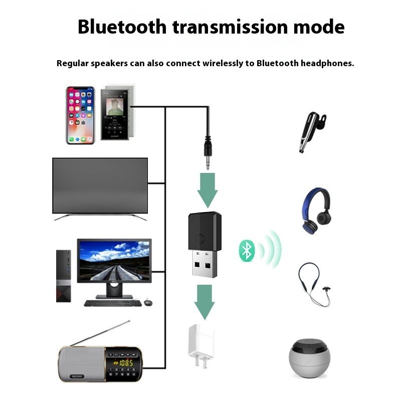 USB Bluetooth Transmitter Receiver Four-in-one - Image 5