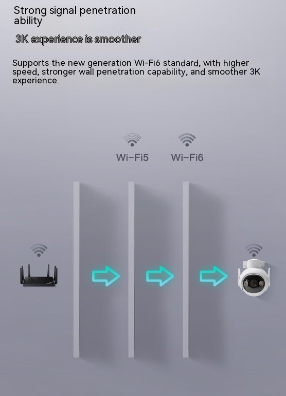 5 Million Clear Outdoor Surveillance Cameras - Image 5